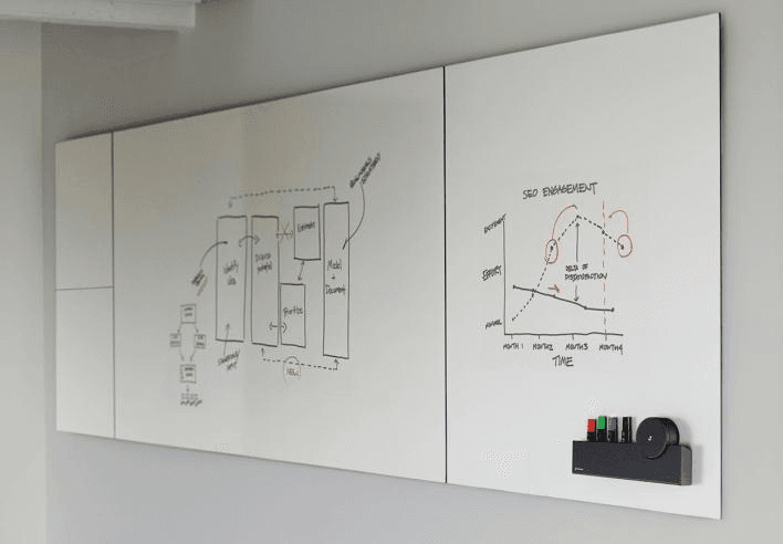 Whiteboard Series | CeramicSteel Collaborative Whiteboard System gallery image 10